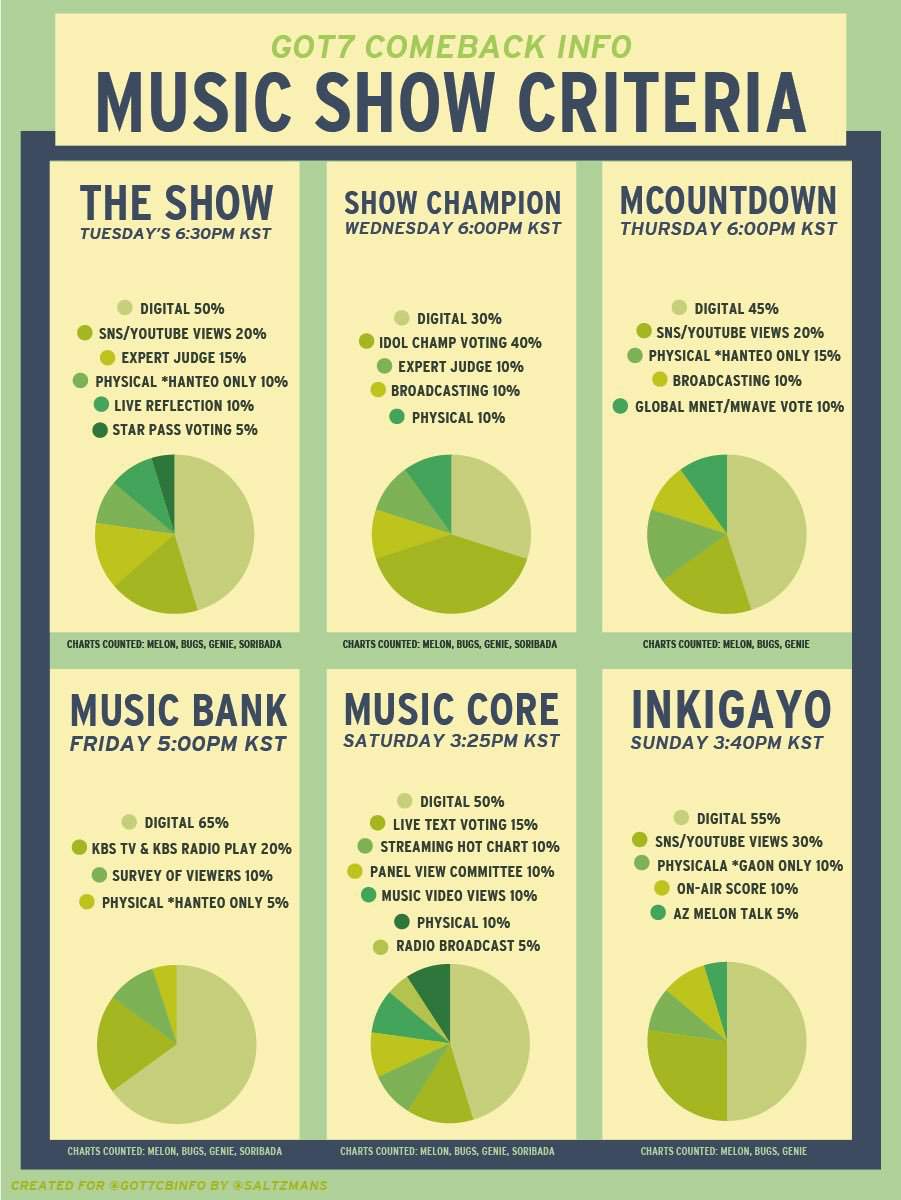 Featured image of post Mcountdown Criteria